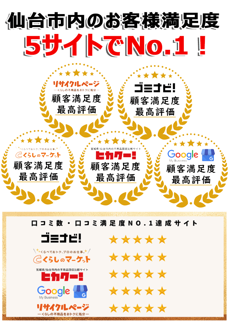 仙台不用品回収サービスは口コミサイトで3年連続最高評価を獲得